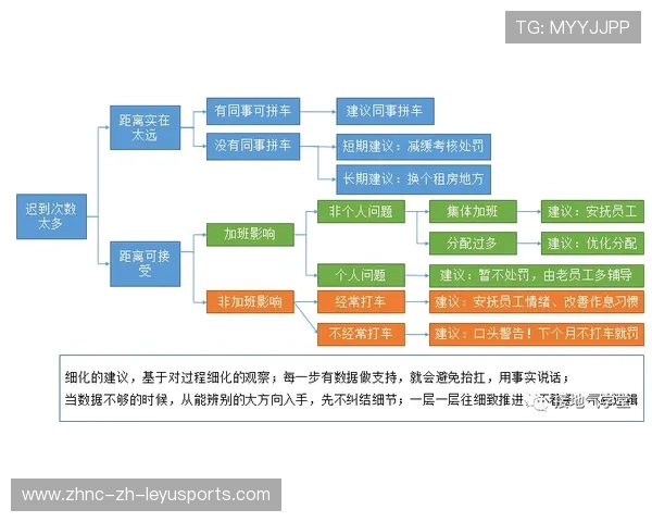 年轻化引援策略获豪门青睐：实用主义崛起